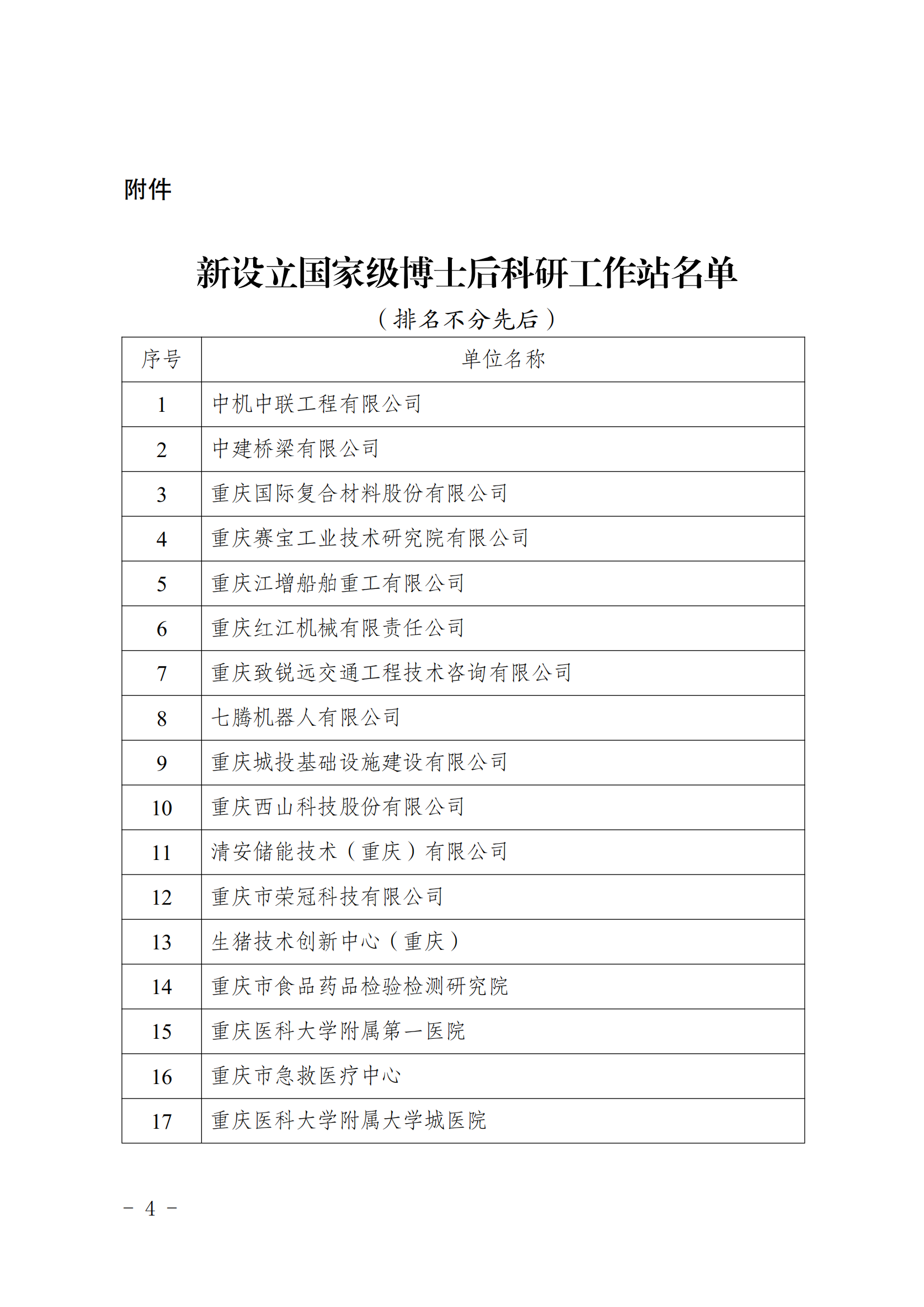 關于在中機中聯工程有限公司等30個單位設立國家級博士后科研工作站的通知_03.png